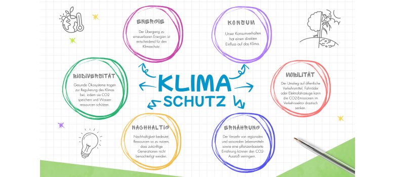 Klimaschutz Infografik